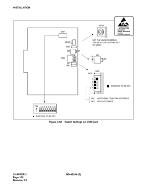 Page 120CHAPTER 3 ND-46248 (E)
Pag e 10 0
Revision 2.0
INSTALLATION
Figure 3-52    Switch Settings on DCH Card
MB
UP
SW0
ONOFF
SET THE KNOB TO MATCH 
THE AP NO. (04-15) TO BE SET 
BY CM05.SENS
: POSITION TO BE SET 4
: POSITION TO BE SET.
3
1
12345678 ON
SW1
SENS
RUN
MB
SW0
LC
LPB
ATTENTIONContents
Static Sensitive
Handling
Precautions Required
ON
OFF: NORTHERN TELECOM INTERFACE
: AT&T INTERFACE
2 