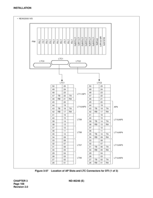 Page 128CHAPTER 3 ND-46248 (E)
Pag e 10 8
Revision 2.0
INSTALLATION
Figure 3-57    Location of AP Slots and LTC Connectors for DTI (1 of 3)
50 25 50 25
49 24
LT11/AP149 24
48 23 48 23
47 TB 22 TA 47 22
46 RB 21 RA 46 21
45 20
LT10/AP045 20
AP6 44 19 44 19
43 TB 18 TA 43 TB 18 TA
42 RB 17 RA 42 RB 17 RA
41 16
LT0941 16
LT15/AP5 40 15 40 15
39 14 39 TB 14 TA
38 13 38 RB 13 RA
37 12
LT0837 12
LT14/AP4 36 11 36 11
35 10 35 TB 10 TA
34 09 34 RB 09 RA
33 08
LT0733 08
LT13/AP3 32 07 32 07
31 06 31 TB 06 TA
30 05 30 RB...