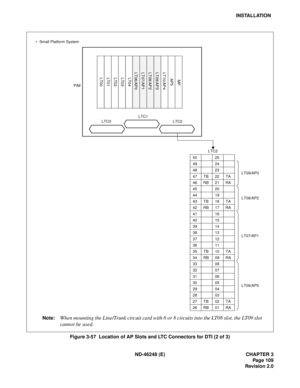 Page 129ND-46248 (E) CHAPTER 3
Pag e 10 9
Revision 2.0
INSTALLATION
Figure 3-57  Location of AP Slots and LTC Connectors for DTI (2 of 3)
AP5MP
LT10/AP4
LT09/AP3
LT08/AP2
LT07/AP1
LT00 LT01 LT02 LT04
LT03 LT06/AP0
LTC0 LTC2LTC1 PIM
50 25
49 24
LT09/AP3 48 23
47 TB 22 TA
46 RB 21 RA
45 20
LT08/AP2 44 19
43 TB 18 TA
42 RB 17 RA
41 16
LT07/AP1 40 15
39 14
38 13
37 12
36 11
35 TB 10 TA
34 RB 09 RA
33 08
LT06/AP0 32 07
31 06
30 05
29 04
28 03
27 TB 02 TA
26 RB 01 RA
LTC2
Note:When mounting the Line/Trunk circuit card...