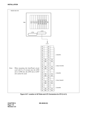 Page 130CHAPTER 3 ND-46248 (E)
Pag e 11 0
Revision 2.0
INSTALLATION
Figure 3-57  Location of AP Slots and LTC Connectors for DTI (3 of 3)
MP
LT08/AP4
LT07/AP3
LT06/AP2
LT05/AP1
LT00 LT01 LT02
LT03 LT04/AP0
LTC0LTC1
50 25
49 24
LT08/AP4 48 23
47 22
46 21
45 20
44 19
43 TB 18 TA
42 RB 17 RA
41 16
LT06/LT07/AP3 40 15
39 TB 14 TA
38 RB 13 RA
37 12
LT06/AP2 36 11
35 TB 10 TA
34 RB 09 RA
33 08
LT04/LT05/AP1 32 07
31 TB 06 TA
30 RB 05 RA
29 04
LT04/AP0 28 03
27 TB 02 TA
26 RB 01 RA
LTC1   NEAX1000 IVS
PIM
Note: When...