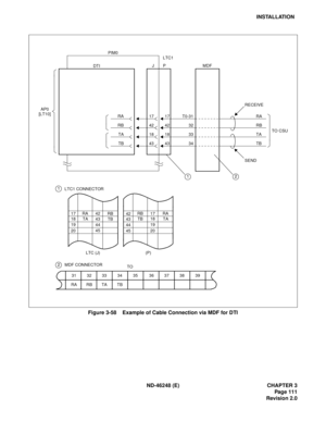 Page 131ND-46248 (E) CHAPTER 3
Pag e 11 1
Revision 2.0
INSTALLATION
Figure 3-58    Example of Cable Connection via MDF for DTI
TO
PIM0
DTI
RECEIVE
SEND
TO CSU JP MDFLTC1
12
1
2
39 38 37 36 35 34 33 32 31
TB TA RB RA
RA
RB
TA
TB T0-31
32
33
34 RA
RB
TA
TB17
42
18
4317
42
18
43
17
18
19
20RA
TA42
43
44
45RB
TB42
43
44
4517
18
19
20RA
TA RB
TB LTC1 CONNECTOR
LTC (J) (P)
MDF CONNECTOR AP0
[LT10] 