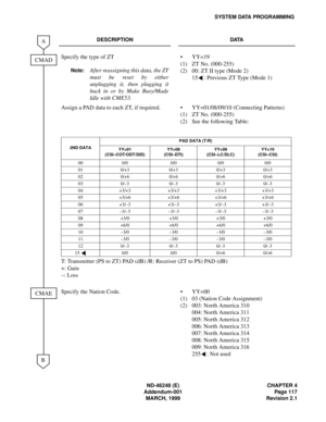 Page 139ND-46248 (E) CHAPTER 4
Addendum-001 Page 117
MARCH, 1999 Revision 2.1
SYSTEM DATA PROGRAMMING
DESCRIPTION DATA
Specify the type of ZT
Note:After reassigning this data, the ZT
must be reset by either
unplugging it, then plugging it
back in or by Make Busy/Made
Idle with CME53.
(1)
(2)YY=19
ZT No. (000-255)
00: ZT II type (Mode 2)
15 : Previous ZT Type (Mode 1)
Assign a PAD data to each ZT, if required.
(1)
(2)YY=01/08/09/10 (Connecting Patterns)
ZT No. (000-255)
See the following Table:
T: Transmitter...