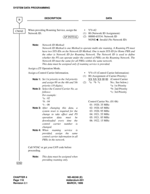 Page 140CHAPTER 4 ND-46248 (E)
Page 118 Addendum-001
Revision 2.1 MARCH, 1999
SYSTEM DATA PROGRAMMING
DESCRIPTION DATA
When providing Roaming Service, assign the 
Network ID.
(1)
(2)YY=42
00 (Network ID Assignment)
00000-65534: Network ID
NONE : Invalid (No Network ID)
Note:Network ID Method:
Network ID Method is one Method to operate multi-site roaming. A Roaming PS must
have two SYS-IDs on the Network ID Method. One is main SYS-ID for Home PBX and
the other is Network ID for Roaming Network. The Network ID is...