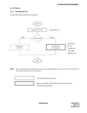 Page 141ND-46248 (E) CHAPTER 4
Pag e 11 9
Revision 2.0
SYSTEM DATA PROGRAMMING
3.2 ZT Set Up
3.2.1 Initial Set Up of ZT
Do the following procedure to set up the ZT.
Note:When reinstalling the system after power down exceeding 8 hours, the System ID will be cleared. Re-
entry of the System ID must be required.
START
Assignment of ZT dataSee Section 3.1.
Call NTAC
G1, G2.
ZT Authorization
SYS ID AssignmentAssignment of
LVP Code
END
or Enter the 
LVP code
ZT AuthorizationNTAC LVP
Mat Worx 32
Please call NTAC (NECAM...