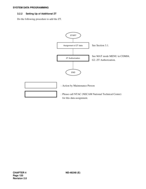 Page 142CHAPTER 4 ND-46248 (E)
Pag e 12 0
Revision 2.0
SYSTEM DATA PROGRAMMING
3.2.2 Setting Up of Additional ZT
Do the following procedure to add the ZT.
START
Assignment of ZT data
ZT Authorization
END
See Section 3.1.
See MAT mode MENU in COM04,
G2. ZT Authorization.
Please call NTAC (NECAM National Technical Center)
for this data assignment. Action by Maintenance Person :
: 