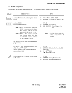 Page 143ND-46248 (E) CHAPTER 4
Pag e 12 1
Revision 2.0
SYSTEM DATA PROGRAMMING
3.3 PS Data Assignment
Proceed with the following procedure after SYS ID Assignment and ZT Authorization by NTAC.
DESCRIPTION DATA
Assign a PS Station No. to the required virtual 
PS No.(1)
(2)Virtual PS No. (0001 ~ 0255)
X-XXXX: PS Station No. (X=0-9, *, #)
Assign a PS-ID.
(Primary PS Station only)
Note 1:Insert leading zeroes in the PS-
ID for a mzximum of nine digits.
For example, if PS ID is 1234,
enter 000001234 as the PS-ID....