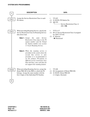 Page 144CHAPTER 4 ND-46248 (E)
Page 122 Addendum-001
Revision 2.1 MARCH, 1999
SYSTEM DATA PROGRAMMING
DESCRIPTION DATA
Assign the Service Restriction Class to each 
PS station.•
(1)
(2)YY=02 
X-XXXX: PS Station No.
XX
 XX
Service Restriction Class A 
(00-15 )
When providing Roaming Service, specify the 
Service Restriction Class for Roaming Service 
data down load.
Note 1:Assign the same Service
Restriction Class data to the PS
station number and the Virtual
LC Station number (see section
3.7.4) for Roaming...