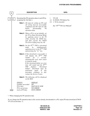 Page 145ND-46248 (E) CHAPTER 4
Addendum-001 Page 123
MARCH, 1999 Revision 2.1
SYSTEM DATA PROGRAMMING
When changing the PS operation data
If you change the PS operation data in this section already downloaded to a PS, repeat PS data download (CM1D 
YY=20 second data: 1).
DESCRIPTION DATA
Download the PS operation data to each PS by 
assigning the 2nd data 1.
Note 1:All steps for setting up ZTs and
all wiring must be successfully
completed and ZTs must be idle
before downloading PS
operation data.
Note 2:When a...