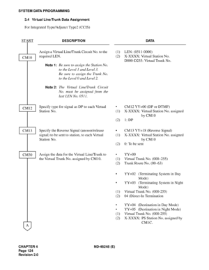 Page 146CHAPTER 4 ND-46248 (E)
Pag e 12 4
Revision 2.0
SYSTEM DATA PROGRAMMING
3.4 Virtual Line/Trunk Data Assignment
For Integrated Type/Adjunct Type2 (CCIS)
DESCRIPTION DATA
Assign a Virtual Line/Trunk Circuit No. to the 
required LEN.
Note 1:Be sure to assign the Station No.
to the Level 1 and Level 3.
Be sure to assign the Trunk No.
to the Level 0 and Level 2.
Note 2:The Virtual Line/Trunk Circuit
No. must be assigned from the
last LEN No. 0511.(1)
(2)LEN: (0511-0000)
X-XXXX: Virtual Station No.
D000-D255:...