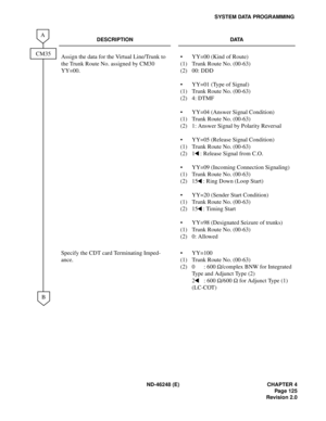 Page 147ND-46248 (E) CHAPTER 4
Pag e 12 5
Revision 2.0
SYSTEM DATA PROGRAMMING
DESCRIPTION DATA
Assign the data for the Virtual Line/Trunk to 
the Trunk Route No. assigned by CM30 
YY=00.
(1)
(2)

(1)
(2)

(1)
(2)

(1)
(2)

(1)
(2)

(1)
(2)

(1)
(2)YY=00 (Kind of Route)
Trunk Route No. (00-63)
00: DDD
YY=01 (Type of Signal)
Trunk Route No. (00-63)
4: DTMF
YY=04 (Answer Signal Condition)
Trunk Route No. (00-63)
1: Answer Signal by Polarity Reversal
YY=05 (Release Signal Condition)
Trunk Route No. (00-63)
1...