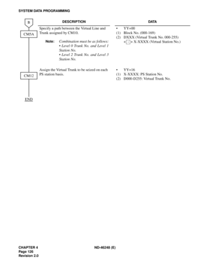 Page 148CHAPTER 4 ND-46248 (E)
Pag e 12 6
Revision 2.0
SYSTEM DATA PROGRAMMING
DESCRIPTION DATA
Specify a path between the Virtual Line and 
Trunk assigned by CM10.
Note:Combination must be as follows:
 Level 0 Trunk No. and Level 1
Station No.
 Level 2 Trunk No. and Level 3
Station No.
(1)
(2)YY=00
Block No. (000-169)
DXXX (Virtual Trunk No. 000-255)
+ + X-XXXX (Virtual Station No.)
Assign the Virtual Trunk to be seized on each 
PS station basis.
(1)
(2)YY=16
X-XXXX: PS Station No.
D000-D255: Virtual Trunk...