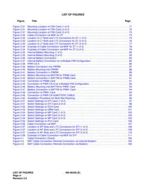 Page 16LIST OF FIGURES ND-46248 (E)
Pag e vi
Revision 2.0
LIST OF FIGURES
Figure TitlePag e
Figure 3-31 Mounting Location of CSH Card (1 of 3)  . . . . . . . . . . . . . . . . . . . . . . . . . . . . . . . . . . . . . . . . . . . .  71
Figure 3-31 Mounting Location of CSH Card (2 of 3)  . . . . . . . . . . . . . . . . . . . . . . . . . . . . . . . . . . . . . . . . . . . .  72
Figure 3-31 Mounting Location of CSH Card (3 of 3)  . . . . . . . . . . . . . . . . . . . . . . . . . . . . . . . . . . . . . . . . . ....