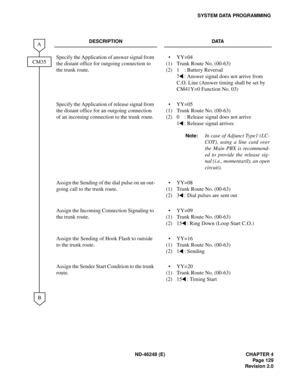 Page 151ND-46248 (E) CHAPTER 4
Pag e 12 9
Revision 2.0
SYSTEM DATA PROGRAMMING
DESCRIPTION DATA
Specify the Application of answer signal from 
the distant office for outgoing connection to 
the trunk route.
(1)
(2)YY=04
Trunk Route No. (00-63)
1 : Battery Reversal
7 : Answer signal does not arrive from 
C.O. Line (Answer timing shall be set by 
CM41Y=0 Function No. 03)
Specify the Application of release signal from 
the distant office for an outgoing connection 
of an incoming connection to the trunk route....