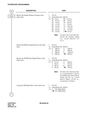 Page 152CHAPTER 4 ND-46248 (E)
Pag e 13 0
Revision 2.0
SYSTEM DATA PROGRAMMING
DESCRIPTION DATA
Specify the Sender Prepause Timing to the 
trunk route.
(1)
(2)YY=21
Trunk Route No. (00-63)
00: 0 sec. 08: 6.0 sec.
01: 0.5 sec. 09: 7.0 sec.
02: 1.0 sec. 10: 8.0 sec.
03: 1.5 sec. 11: 9.0 sec.
04: 2.0 sec. 12: 10.0 sec.
05: 2.5 sec. 13: 11.0 sec.
06: 4.0 sec. 14: 12.0 sec.
07: 5.0 sec. 15 : 3.0 sec.
Note:To reduce the connecting time,
shorten the prepause timing
(i.e., second data=03 (1.5
sec.))
Specify the DP...