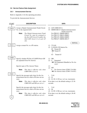 Page 155ND-46248 (E) CHAPTER 4
Pag e 13 3
Revision 2.0
SYSTEM DATA PROGRAMMING
3.6 Service Feature Data Assignment
3.6.1 Announcement Service
Refer to Appendix A for the operating procedure.
To provide the Announcement Service:
DESCRIPTION DATA
Assign a Digital Announcement Trunk Circuit 
No. to the required LEN.
Note:The Digital Announcement Trunk
Circuit No. must be assigned to
the first LEN (Level 0) and/or the
third LEN (Level 2) of each LT
slot.(1)
(2)LEN (0000-0511)
EB000-EB127: Digital Announcement 
Trunk...