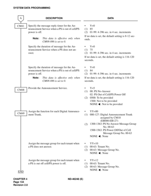 Page 156CHAPTER 4 ND-46248 (E)
Pag e 13 4
Revision 2.0
SYSTEM DATA PROGRAMMING
DESCRIPTION DATA
Specify the message reply timer for the An-
nouncement Service when a PS is out of cell/PS 
power is off.
Note:This data is effective only when
CM08-086 is set to 0.
(1)
(2)Y=0
85
01-99: 4-396 sec. in 4 sec. increments
If no data is set, the default setting is 8-12 sec-
onds.
Specify the duration of message for the An-
nouncement Service when a PS does not an-
swer.
(1)
(2)Y=0
75
01-99: 4-396 sec. in 4 sec....