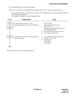 Page 157ND-46248 (E) CHAPTER 4
Pag e 13 5
Revision 2.0
SYSTEM DATA PROGRAMMING
To record/replay/delete a message from a station:
There are two methods to record/replay/delete a message from a PS or a station, as mentioned below.
1. To record/replay/delete a message from a station or a PS by dialling an access code assigned by CM20, do
the following programming.
This method is available for only the Integrated Type.
DESCRIPTION DATA
Assign the Class of Service for the 
Announcement Service to a certain...