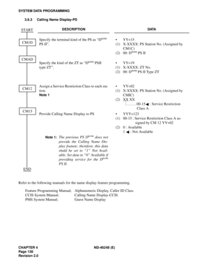 Page 160CHAPTER 4 ND-46248 (E)
Pag e 13 8
Revision 2.0
SYSTEM DATA PROGRAMMING
3.6.3 Calling Name Display-PS
Refer to the following manuals for the name display feature programming.
Feature Programming Manual; Alphanumeric Display, Caller ID Class
CCIS System Manual; Calling Name Display-CCIS
PMS System Manual; Guest Name Display
DESCRIPTION DATA
Specify the terminal kind of the PS as “Dterm 
PS II”.
(1)
(2)YY=15
X-XXXX: PS Station No. (Assigned by 
CM1C)
00: D
term PS II
Specify the kind of the ZT as “D
term...