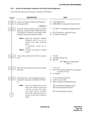 Page 161ND-46248 (E) CHAPTER 4
Pag e 13 9
Revision 2.0
SYSTEM DATA PROGRAMMING
3.6.4 Group Call-Automatic Conference (6/10 Party) Data Assignment
To provide the Group Call-Automatic Conferrence (6/10 Party):
DESCRIPTION DATA
Assign a Conference Trunk Card Number to 
the required LEN.(1)
(2)LEN (0000-0511)
ED00-ED03: Conference Trunk Card No.
Assign the stations which belongs to each pag-
ing group, and their number within the group. 
A maximum of 9 stations can be paged simul-
taneously except the conference...