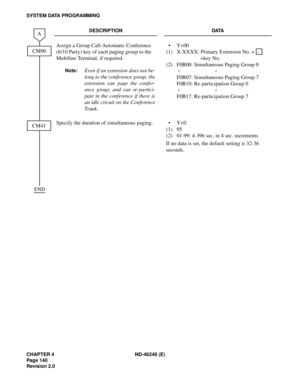 Page 162CHAPTER 4 ND-46248 (E)
Pag e 14 0
Revision 2.0
SYSTEM DATA PROGRAMMING
DESCRIPTION DATA
Assign a Group Call-Automatic Conference 
(6/10 Party) key of each paging group to the 
Multiline Terminal, if required.
Note:Even if an extension does not be-
long to the conference group, the
extension can page the confer-
ence group, and can re-partici-
pate in the conference if there is
an idle circuit on the Conference
Tr u n k .
(1)
(2)Y=00
X-XXXX: Primary Extension No. +  
+key No.
F0B00: Simultaneous Paging...