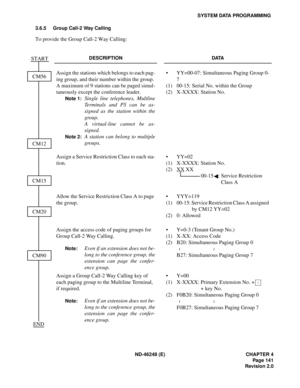 Page 163ND-46248 (E) CHAPTER 4
Pag e 14 1
Revision 2.0
SYSTEM DATA PROGRAMMING
3.6.5 Group Call-2 Way Calling
To provide the Group Call-2 Way Calling:
DESCRIPTION DATA
Assign the stations which belongs to each pag-
ing group, and their number within the group. 
A maximum of 9 stations can be paged simul-
taneously except the conference leader.
Note 1:Single line telephones, Multline
Terminals and PS can be as-
signed as the station within the
group.
A virtual-line cannot be as-
signed.
Note 2:A station can...