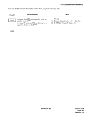 Page 165ND-46248 (E) CHAPTER 4
Pag e 14 3
Revision 2.0
SYSTEM DATA PROGRAMMING
To assign the PS station to the line key on the Dterm, assign the following data.
DESCRIPTION DATA
Assign a virtual PS station number to the key 
number of the Dterm.
A virtual PS number of PS sub-line can be as-
signed to the key on the D
term.
(1)
(2)YY=00
Primary Extension No. +   + Key No.
X-XXXX: Virtual PS Station No.
CM90
END START, 