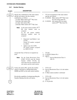 Page 166CHAPTER 4 ND-46248 (E)
Page 143-1 Addendum-001
Revision 2.1 MARCH, 1999
SYSTEM DATA PROGRAMMING
3.6.7 Number Sharing
DESCRIPTION DATA
Specify the combination of the main station 
and the sub station, also the contrary 
combination, as follows.
1st data: Main station (D
term My Line)
2nd data: Sub station (PS)
1st data: Sub station (PS)
2nd data: Main station (D
term My Line)
Note:As the main station number, Dterm
My Line number must be
assigned.
As the sub station number,
following number must be...