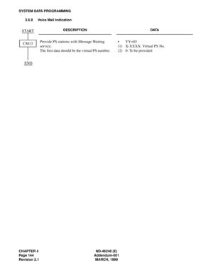 Page 168CHAPTER 4 ND-46248 (E)
Page 144 Addendum-001
Revision 2.1 MARCH, 1999
SYSTEM DATA PROGRAMMING
3.6.8 Voice Mail Indication
DESCRIPTION DATA
Provide PS stations with Message Waiting 
service.
The first data should be the virtual PS number.•
(1)
(2)YY=03
X-XXXX: Virtual PS No.
0: To be providedCM13
END START 