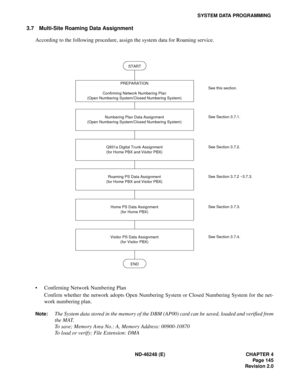 Page 169ND-46248 (E) CHAPTER 4
Pag e 14 5
Revision 2.0
SYSTEM DATA PROGRAMMING
3.7 Multi-Site Roaming Data Assignment
According to the following procedure, assign the system data for Roaming service.
Confirming Network Numbering Plan
Confirm whether the network adopts Open Numbering System or Closed Numbering System for the net-
work numbering plan.
Note:The System data stored in the memory of the DBM (AP00) card can be saved, loaded and verified from
the MAT.
To save; Memory Area No.: A, Memory Address:...