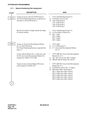 Page 170CHAPTER 4 ND-46248 (E)
Pag e 14 6
Revision 2.0
SYSTEM DATA PROGRAMMING
3.7.1 Network Numbering Plan Assignment
DESCRIPTION DATA
Assign an access code for LCR Group 0-3.
For Closed Numbering System, assign the sec-
ond data to A29 (LCR Group 3).
(1)
(2)Y=0-3 (Numbering Group 0-3)
X-XXXX: Access Code
A26: LCR Group 0
A27: LCR Group 1
A28: LCR Group 2
A29: LCR Group 3
Specify the number of digits and the first digit 
for station number.
(1)
(2)Y=0-3 (Numbering Group 0-3)
X: First Digit of Station No.
801:...