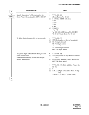 Page 171ND-46248 (E) CHAPTER 4
Pag e 14 7
Revision 2.0
SYSTEM DATA PROGRAMMING
DESCRIPTION DATA
Specify the order of LCR selection for the 
Route Pattern No. assigned by YYY=400-407.
(1)
(2)YYY=000-063
(Route Pattern No. 00-63) 
1-4: Order of LCR Selection 
1: 1st
2: 2nd
3: 3rd
4: 4th
XXX
 XX 
*a: 000-255 (LCR Pattern No. 000-255)
*b: 00-63 (Trunk Route No. 00-63) 
To delete the designated digit of an area code:
(1)
(2)YYY=500-755
153 (Designation of digit to be deleted)
00: No digits deleted 
01: First digit...