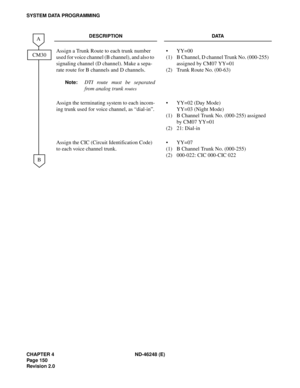 Page 174CHAPTER 4 ND-46248 (E)
Pag e 15 0
Revision 2.0
SYSTEM DATA PROGRAMMING
DESCRIPTION DATA
Assign a Trunk Route to each trunk number 
used for voice channel (B channel), and also to 
signaling channel (D channel). Make a sepa-
rate route for B channels and D channels.
Note:DTI route must be separated
from analog trunk 
routes

(1)
(2)YY=00
B Channel, D channel Trunk No. (000-255) 
assigned by CM07 YY=01
Trunk Route No. (00-63)
Assign the terminating system to each incom-
ing trunk used for voice channel,...