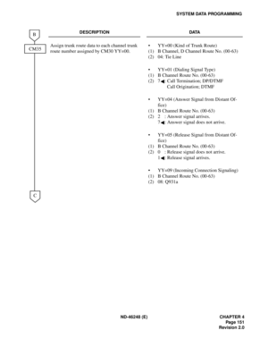 Page 175ND-46248 (E) CHAPTER 4
Pag e 15 1
Revision 2.0
SYSTEM DATA PROGRAMMING
DESCRIPTION DATA
Assign trunk route data to each channel trunk 
route number assigned by CM30 YY=00.
(1)
(2)YY=00 (Kind of Trunk Route)
B Channel, D Channel Route No. (00-63)
04: Tie Line

(1)
(2)YY=01 (Dialing Signal Type)
B Channel Route No. (00-63)
7 : Call Termination; DP/DTMF
Call Origination; DTMF

(1)
(2)YY=04 (Answer Signal from Distant Of-
fice)
B Channel Route No. (00-63)
2 : Answer signal arrives.
7 : Answer signal does...