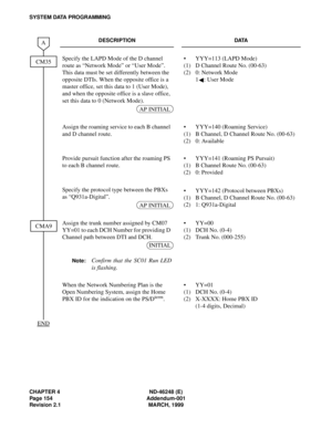 Page 178CHAPTER 4 ND-46248 (E)
Page 154 Addendum-001
Revision 2.1 MARCH, 1999
SYSTEM DATA PROGRAMMING
DESCRIPTION DATA
Specify the LAPD Mode of the D channel 
route as “Network Mode” or “User Mode”. 
This data must be set differently between the 
opposite DTIs. When the opposite office is a 
master office, set this data to 1 (User Mode), 
and when the opposite office is a slave office, 
set this data to 0 (Network Mode). 
(1)
(2)YYY=113 (LAPD Mode)
D Channel Route No. (00-63)
0: Network Mode
1: User Mode
Assign...