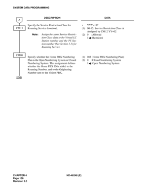 Page 180CHAPTER 4 ND-46248 (E)
Pag e 15 6
Revision 2.0
SYSTEM DATA PROGRAMMING
DESCRIPTION DATA
Specify the Service Restriction Class for 
Roaming Service download.
Note:Assign the same Service Restric-
tion Class data to the Virtual LC
Station number and the PS Sta-
tion number (See Section 3.3) for
Roaming Service.
(1)
(2)YYY=117
00-15: Service Restriction Class A 
Assigned by CM12 YY=02
0 : Allowed
1 : Restricted
Specify whether the Home PBX Numbering 
Plan is the Open Numbering System or Closed 
Numbering...