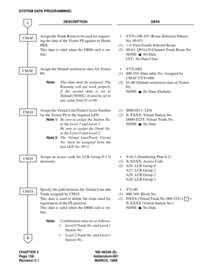 Page 182CHAPTER 4 ND-46248 (E)
Page 158 Addendum-001
Revision 2.1 MARCH, 1999
SYSTEM DATA PROGRAMMING
DESCRIPTION DATA
Assign the Trunk Route to be used for request-
ing the data of the Visitor PS against its Home
PBX.
This data is valid when the DBM card is on-
line.
(1)
(2)YYY=100-107 (Route Selection Pattern 
No. 00-07)
1-4: First-Fourth Selected Route
00-63: Q931a D Channel Trunk Route No.
NONE  : No Data
CCC: No Data Clear
Assign the Default restriction class for Visitor
PS.
Note:This data must be...