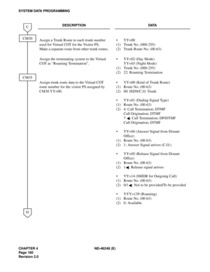 Page 184CHAPTER 4 ND-46248 (E)
Pag e 16 0
Revision 2.0
SYSTEM DATA PROGRAMMING
DESCRIPTION DATA
Assign a Trunk Route to each trunk number 
used for Virtual COT for the Visitor PS.
Make a separate route from other trunk routes.
(1)
(2)YY=00
Trunk No. (000-255)
Trunk Route No. (00-63)
Assign the terminating system to the Virtual 
COT as “Roaming Termination”.
(1)
(2)YY=02 (Day Mode)
YY=03 (Night Mode)
Trunk No. (000-255)
22: Roaming Termination
Assign trunk route data to the Virtual COT 
route number for the...