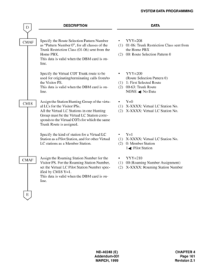 Page 185ND-46248 (E) CHAPTER 4
Addendum-001 Page 161
MARCH, 1999 Revision 2.1
SYSTEM DATA PROGRAMMING
DESCRIPTION DATA
Specify the Route Selection Pattern Number 
as “Pattern Number 0”, for all classes of the 
Trunk Restriction Class (01-06) sent from the 
Home PBX.
This data is valid when the DBM card is on-
line.
(1)
(2)YYY=208
01-06: Trunk Restriction Class sent from 
the Home PBX
00: Route Selection Pattern 0
Specify the Virtual COT Trunk route to be 
used for originating/terminating calls from/to 
the...