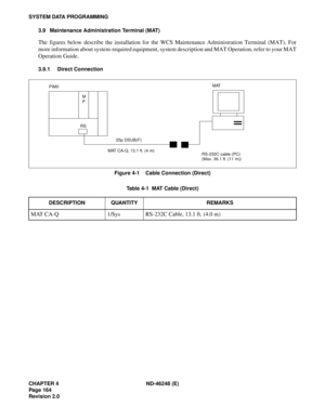 Page 188CHAPTER 4 ND-46248 (E)
Pag e 16 4
Revision 2.0
SYSTEM DATA PROGRAMMING
3.9 Maintenance Administration Terminal (MAT)
The figures below describe the installation for the WCS Maintenance Administration Terminal (MAT). For
more information about system-required equipment, system description and MAT Operation, refer to your MAT
Operation Guide.
3.9.1 Direct Connection
Figure 4-1    Cable Connection (Direct)
Table 4-1  MAT Cable (Direct)
DESCRIPTION QUANTITY REMARKS
MAT CA-Q 1/Sys RS-232C Cable, 13.1 ft. (4.0...