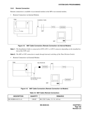 Page 189ND-46248 (E) CHAPTER 4
Pag e 16 5
Revision 2.0
SYSTEM DATA PROGRAMMING
3.9.2 Remote Connection
Remote connection is available via an internal modem in the MP or an external modem.
Remote Connection via Internal Modem
Figure 4-2    MAT Cable Connection (Remote Connection via Internal Modem)
Note 1:
The Installation Cable is connected to LTC0, LTC1, or LTC2 connector depending on the installed loc-
tion of the COT card.
Note 2:The MP to COT connection is made through internal switching of the Time...