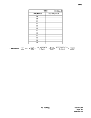 Page 191ND-46248 (E) CHAPTER 4
Pag e 16 7
Revision 2.0
CM05
CM05
AP NUMBER SETTING DATA
04
05
06
07
08
09
10
11
12
13
14
15
INITIAL
SETTING DATA
(2 digits) +AP NUMBER
(2 digits)COMMAND 05:ST EXEDEDE 05 + + + + + 