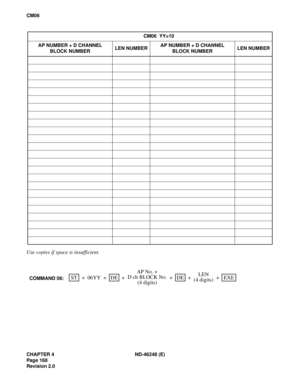 Page 192CHAPTER 4 ND-46248 (E)
Pag e 16 8
Revision 2.0
CM06
Use copies if space is insufficient.
CM06  YY=10
AP NUMBER + D CHANNEL
BLOCK NUMBERLEN NUMBERAP NUMBER + D CHANNEL
BLOCK NUMBERLEN NUMBER
LEN
(4 digits) +AP No. +
COMMAND 06:ST EXEDEDE 06YY + + + + +D ch BLOCK No.
(4 digits) 