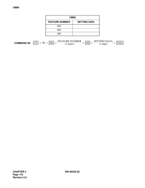 Page 194CHAPTER 4 ND-46248 (E)
Pag e 17 0
Revision 2.0
CM08
CM08
FEATURE NUMBER SETTING DATA
085
086
088
SETTING DATA
(1 digit) +FEATURE NUMBER
(3 digits)COMMAND 08:ST EXEDEDE 08 + + + + + 