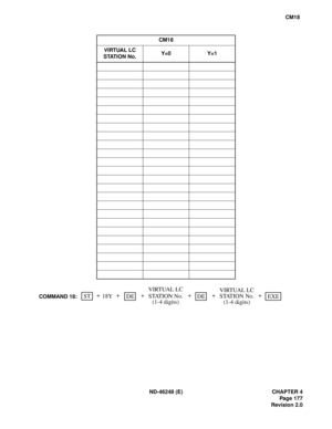 Page 201ND-46248 (E) CHAPTER 4
Pag e 17 7
Revision 2.0
CM18
CM18
VIRTUAL LC
STATION No. Y=0 Y=1
EXE DECOMMAND 18:++
18Y++ +
DE +VIRTUAL LC
VIRTUAL LC
STATION No.
(1-4 digits) STATION No.
(1-4 digits)ST 