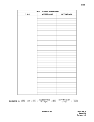 Page 203ND-46248 (E) CHAPTER 4
Pag e 17 9
Revision 2.0
CM20
CM20  (1-2 digits Access Code)
Y (0-3) ACCESS CODE SETTING DATA
SETTING DATA
(3 digit) +COMMAND 20:ST EXEDEDE 20Y++ ++ +ACCESS CODE
(1-2 digits) 