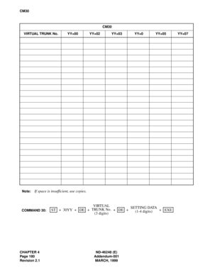 Page 204CHAPTER 4 ND-46248 (E)
Page 180 Addendum-001
Revision 2.1 MARCH, 1999
CM30
Note:
If space is insufficient, use copies.
CM30
VIRTUAL TRUNK No. YY=00 YY=02 YY=03 YY=0 YY=05 YY=07
SETTING DATA
(1-4 digits) +VIRTUAL
COMMAND 30:ST EXEDEDE 30YY + + + + +TRUNK No.
(3 digits) 