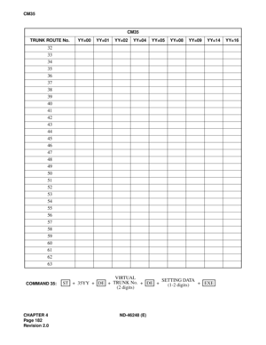 Page 206CHAPTER 4 ND-46248 (E)
Pag e 18 2
Revision 2.0
CM35
CM35
TRUNK ROUTE No. YY=00 YY=01 YY=02 YY=04 YY=05 YY=08 YY=09 YY=14 YY=16
32
33
34
35
36
37
38
39
40
41
42
43
44
45
46
47
48
49
50
51
52
53
54
55
56
57
58
59
60
61
62
63
SETTING DATA
(1-2 digits) +VIRTUAL
COMMAND 35:ST EXEDEDE 35YY + + + + +TRUNK No.
(2 digits) 