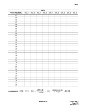 Page 207ND-46248 (E) CHAPTER 4
Pag e 18 3
Revision 2.0
CM35
CM35
TRUNK ROUTE No. YY=19 YY=20 YY=21 YY=23 YY=24 YY=25 YY=26 YY=39 YY=45
00
01
02
03
04
05
06
07
08
09
10
11
12
13
14
15
16
17
18
19
20
21
22
23
24
25
26
27
28
29
30
31
SETTING DATA
(1-2 digits) +VIRTUAL
COMMAND 35:ST EXEDEDE 35YY + + + + +TRUNK No.
(2 digits) 