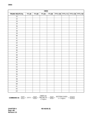 Page 210CHAPTER 4 ND-46248 (E)
Pag e 18 6
Revision 2.0
CM35
CM35
TRUNK ROUTE No. YY=46 YY=90 YY=93 YY=98 YYY=100 YYY=113 YYY=139 YYY=140
32
33
34
35
36
37
38
39
40
41
42
43
44
45
46
47
48
49
50
51
52
53
54
55
56
57
58
59
60
61
62
63
SETTING DATA
(1-2 digits) +VIRTUAL
COMMAND 35:ST EXEDEDE 35YY + + + + +TRUNK No.
(2 digits) 