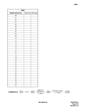 Page 211ND-46248 (E) CHAPTER 4
Pag e 18 7
Revision 2.0
CM35
CM35
TRUNK ROUTE No. YYY=141 YYY=142
00
01
02
03
04
05
06
07
08
09
10
11
12
13
14
15
16
17
18
19
20
21
22
23
24
25
26
27
28
29
30
31
SETTING DATA
(1-2 digits) +VIRTUAL
COMMAND 35:ST EXEDEDE 35YY + + + + +TRUNK No.
(2 digits) 